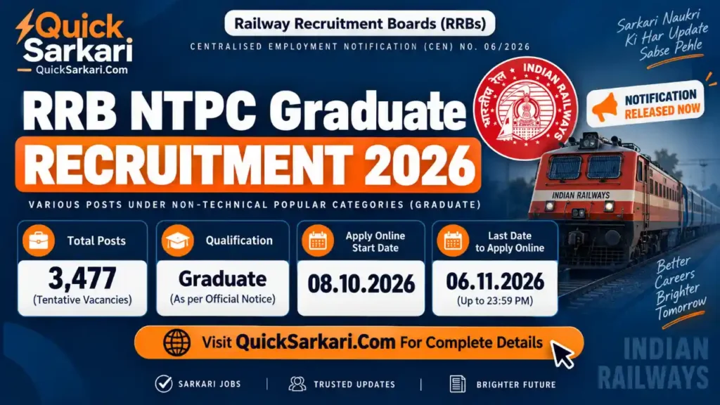 RRB NTPC Graduate Recruitment 2026 CEN 06/2026