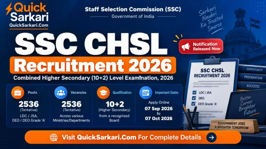 SSC CHSL Recruitment 2026